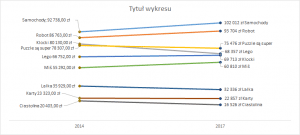 Porada 293 - Wykres slope graph 15